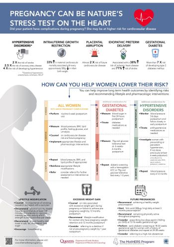 Physician Information Poster