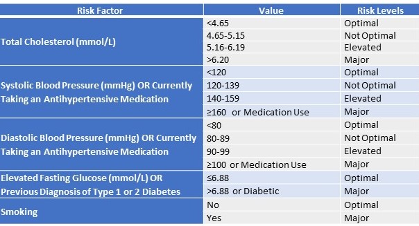 Lifetime Risk Score Part 1