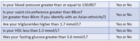 Metabolic Syndrome Criteria