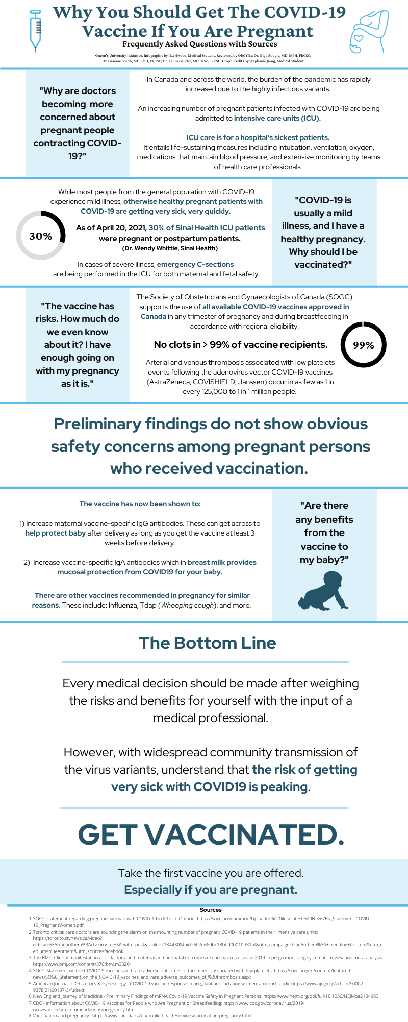 COVID Vaccine in Pregnancy